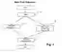 Fig. 02 - METHOD AND SYSTEM FOR ENABLING LIFE CYCLE MAINTENANCE OF HIERARCHICAL DATABASE SCHEMAS IN MODELING TOOL