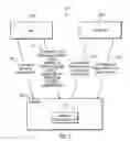 Fig. 02 - Management of a reserve forever device