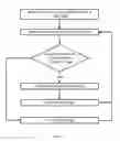 Fig. 06 - Content validation techniques