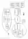 Fig. 02 - Shortcut sets for controlled environments