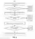 Fig. 03 - Shortcut sets for controlled environments