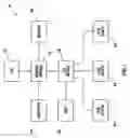 Fig. 02 - System and method for security configuration