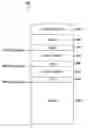 Fig. 01 - Solid state memory formatting