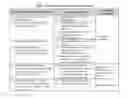 Fig. 02 - Multi-dimensional credentialing using veiled certificates