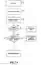 Fig. 09 - Generation of communication device signatures for use in securing nomadic electronic transactions