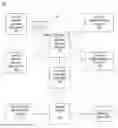 Fig. 01 - Method and approach to hosting versioned web services
