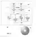 Fig. 07 - Method and approach to hosting versioned web services