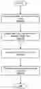 Fig. 01 - METHOD FOR BOUNDS TESTING IN SOFTWARE