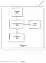 Fig. 02 - METHOD FOR BOUNDS TESTING IN SOFTWARE