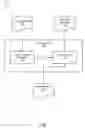 Fig. 02 - Supporting variable data structures and constant data structures in a hardware-based extensible markup language (XML) post processing engine (PPE)