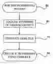 Fig. 01 - System for quickly specifying formal verification environments
