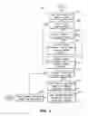 Fig. 06 - Method and system for synchronous operation of linked command objects