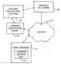 Fig. 01 - Method, apparatus and computer program product for a content protection system for protecting personal content