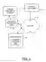 Fig. 02 - Method, apparatus and computer program product for a content protection system for protecting personal content