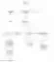 Fig. 06 - Methods to dynamically establish overall national security or sensitivity classification for information contained in electronic documents; to provide control for electronic document/information access and cross domain document movement; to establish virtual security perimeters within or among computer networks for electronic documents/information; to enforce physical security perimeters for electronic documents between or among networks by means of a perimeter breach alert system