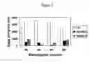 Fig. 08 - Nematode resistant transgenic plants