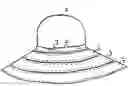 Fig. 01 - Hat and cap construction with interchangeable components