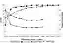 Fig. 01 - Fast dissolving water-soluble fertilizer formulations and methods and uses thereof
