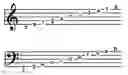 Fig. 01 - Methods, systems, products, language and processes to depict music