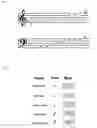 Fig. 02 - Methods, systems, products, language and processes to depict music