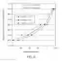 Fig. 09 - Process for upgrading natural gas with improved management of CO