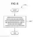 Fig. 07 - Method and system for dishwasher operation