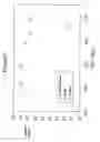 Fig. 10 - Four stage alkaline peroxide mechanical pulpings