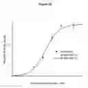 Fig. 280 - Continuous methods for treating liquids and manufacturing certain constituents (e.g., nanoparticles) in liquids, apparatuses and nanoparticles and nanoparticle/liquid solution(s) therefrom