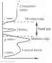 Fig. 01 - Photoconductors for mid-/far-IR detection