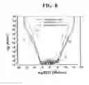 Fig. 06 - Nonvolatile memory devices and methods of manufacturing the same