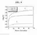Fig. 07 - Nonvolatile memory devices and methods of manufacturing the same