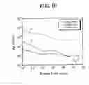 Fig. 08 - Nonvolatile memory devices and methods of manufacturing the same