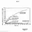 Fig. 06 - Systems, devices, and methods for making or administering frozen particles