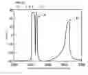 Fig. 22 - Acoustic wave device