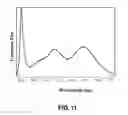 Fig. 08 - Oxynitride luminescent material, preparation method and its applications