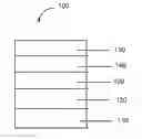 Fig. 01 - Deuterated compounds for luminescent applications