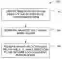 Fig. 01 - Apparatus for characterizing a magnetic field in a magnetically enhanced substrate processing system