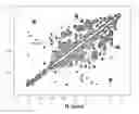 Fig. 01 - Comparative analysis of protein conformations by using 2D NOESY NMR spectra