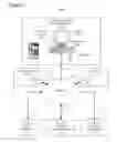 Fig. 02 - Management of resources in emergency and operational situations