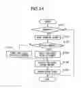 Fig. 15 - OPTICAL EQUIPMENT AND ITS CONTROL METHOD, AND COMPUTER-READABLE STORAGE MEDIUM