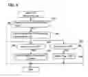 Fig. 06 - Communication device