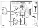 Fig. 01 - Low Power Sensor System
