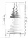 Fig. 22 - Thermoacoustic device