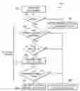 Fig. 01 - Automatic DTS CD Versus CD-DA detection within a file system-based device