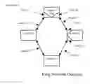 Fig. 01 - Fault tolerant network utilizing bi-directional point-to-point communications links between nodes