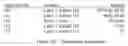 Fig. 13 - Fault tolerant network utilizing bi-directional point-to-point communications links between nodes
