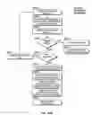 Fig. 85 - Service profile management with user preference, adaptive policy, network neutrality and user privacy for intermediate networking devices