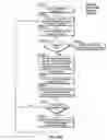 Fig. 87 - Service profile management with user preference, adaptive policy, network neutrality and user privacy for intermediate networking devices