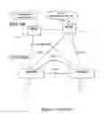 Fig. 02 - Service areas in CS domain services