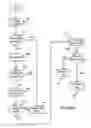 Fig. 05 - Method and system for IP network admission control